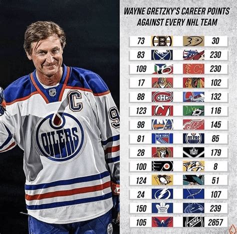 wayne gretzky career stats